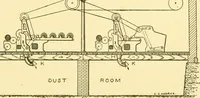 An illustration from Cyclopedia of textile work : a general reference library on cotton, woollen and worsted yarn manufacture, weaving, designing, chemistry and dyeing, finishing, knitting, and allied subjects (1907)