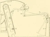 An illustration from Cyclopedia of textile work : a general reference library on cotton, woollen and worsted yarn manufacture, weaving, designing, chemistry and dyeing, finishing, knitting, and allied subjects (1907)