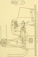 An illustration from Cyclopedia of textile work : a general reference library on cotton, woollen and worsted yarn manufacture, weaving, designing, chemistry and dyeing, finishing, knitting, and allied subjects (1907)