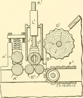 An illustration from Cyclopedia of textile work : a general reference library on cotton, woollen and worsted yarn manufacture, weaving, designing, chemistry and dyeing, finishing, knitting, and allied subjects (1907)