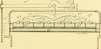 An illustration from Cyclopedia of textile work : a general reference library on cotton, woollen and worsted yarn manufacture, weaving, designing, chemistry and dyeing, finishing, knitting, and allied subjects (1907)