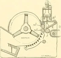 An illustration from Cyclopedia of textile work : a general reference library on cotton, woollen and worsted yarn manufacture, weaving, designing, chemistry and dyeing, finishing, knitting, and allied subjects (1907)