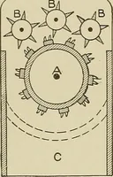 An illustration from Cyclopedia of textile work : a general reference library on cotton, woolen and worsted yarn manufacture, weaving, designing, chemistry and dyeing, finishing, knitting, and allied subjects (1911)