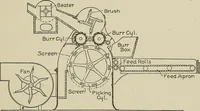 An illustration from Cyclopedia of textile work : a general reference library on cotton, woolen and worsted yarn manufacture, weaving, designing, chemistry and dyeing, finishing, knitting, and allied subjects (1911)