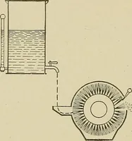 An illustration from Cyclopedia of textile work : a general reference library on cotton, woolen and worsted yarn manufacture, weaving, designing, chemistry and dyeing, finishing, knitting, and allied subjects (1911)