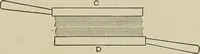 An illustration from Cyclopedia of textile work : a general reference library on cotton, woolen and worsted yarn manufacture, weaving, designing, chemistry and dyeing, finishing, knitting, and allied subjects (1911)