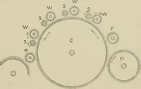 An illustration from Cyclopedia of textile work : a general reference library on cotton, woolen and worsted yarn manufacture, weaving, designing, chemistry and dyeing, finishing, knitting, and allied subjects (1911)