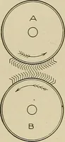 An illustration from Cyclopedia of textile work : a general reference library on cotton, woolen and worsted yarn manufacture, weaving, designing, chemistry and dyeing, finishing, knitting, and allied subjects (1911)