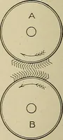 An illustration from Cyclopedia of textile work : a general reference library on cotton, woolen and worsted yarn manufacture, weaving, designing, chemistry and dyeing, finishing, knitting, and allied subjects (1911)