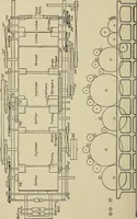 An illustration from Cyclopedia of textile work : a general reference library on cotton, woolen and worsted yarn manufacture, weaving, designing, chemistry and dyeing, finishing, knitting, and allied subjects (1911)