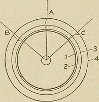 An illustration from Cyclopedia of textile work : a general reference library on cotton, woolen and worsted yarn manufacture, weaving, designing, chemistry and dyeing, finishing, knitting, and allied subjects (1911)