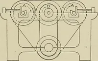An illustration from Cyclopedia of textile work : a general reference library on cotton, woolen and worsted yarn manufacture, weaving, designing, chemistry and dyeing, finishing, knitting, and allied subjects (1911)