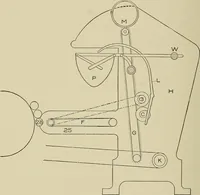 An illustration from Cyclopedia of textile work : a general reference library on cotton, woolen and worsted yarn manufacture, weaving, designing, chemistry and dyeing, finishing, knitting, and allied subjects (1911)