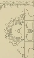 An illustration from Cyclopedia of textile work : a general reference library on cotton, woolen and worsted yarn manufacture, weaving, designing, chemistry and dyeing, finishing, knitting, and allied subjects (1911)