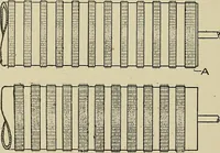 An illustration from Cyclopedia of textile work : a general reference library on cotton, woolen and worsted yarn manufacture, weaving, designing, chemistry and dyeing, finishing, knitting, and allied subjects (1911)