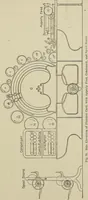 An illustration from Cyclopedia of textile work : a general reference library on cotton, woolen and worsted yarn manufacture, weaving, designing, chemistry and dyeing, finishing, knitting, and allied subjects (1911)