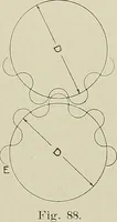An illustration from Cyclopedia of textile work : a general reference library on cotton, woolen and worsted yarn manufacture, weaving, designing, chemistry and dyeing, finishing, knitting, and allied subjects (1911)