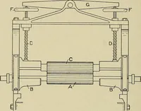 An illustration from Cyclopedia of textile work : a general reference library on cotton, woolen and worsted yarn manufacture, weaving, designing, chemistry and dyeing, finishing, knitting, and allied subjects (1911)