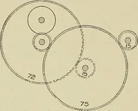 An illustration from Cyclopedia of textile work : a general reference library on cotton, woolen and worsted yarn manufacture, weaving, designing, chemistry and dyeing, finishing, knitting, and allied subjects (1911)