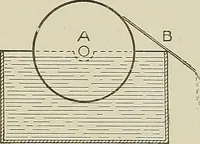 An illustration from Cyclopedia of textile work : a general reference library on cotton, woolen and worsted yarn manufacture, weaving, designing, chemistry and dyeing, finishing, knitting, and allied subjects (1911)