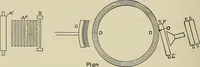 An illustration from Cyclopedia of textile work : a general reference library on cotton, woolen and worsted yarn manufacture, weaving, designing, chemistry and dyeing, finishing, knitting, and allied subjects (1911)