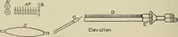 An illustration from Cyclopedia of textile work : a general reference library on cotton, woolen and worsted yarn manufacture, weaving, designing, chemistry and dyeing, finishing, knitting, and allied subjects (1911)