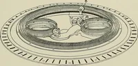 An illustration from Cyclopedia of textile work : a general reference library on cotton, woolen and worsted yarn manufacture, weaving, designing, chemistry and dyeing, finishing, knitting, and allied subjects (1911)