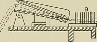 An illustration from Cyclopedia of textile work : a general reference library on cotton, woolen and worsted yarn manufacture, weaving, designing, chemistry and dyeing, finishing, knitting, and allied subjects (1911)