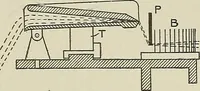 An illustration from Cyclopedia of textile work : a general reference library on cotton, woolen and worsted yarn manufacture, weaving, designing, chemistry and dyeing, finishing, knitting, and allied subjects (1911)
