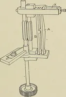 An illustration from Cyclopedia of textile work : a general reference library on cotton, woolen and worsted yarn manufacture, weaving, designing, chemistry and dyeing, finishing, knitting, and allied subjects (1911)