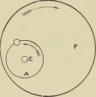 An illustration from Cyclopedia of textile work : a general reference library on cotton, woolen and worsted yarn manufacture, weaving, designing, chemistry and dyeing, finishing, knitting, and allied subjects (1911)