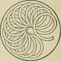 An illustration from Cyclopedia of textile work : a general reference library on cotton, woolen and worsted yarn manufacture, weaving, designing, chemistry and dyeing, finishing, knitting, and allied subjects (1911)