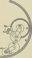 An illustration from Cyclopedia of textile work : a general reference library on cotton, woolen and worsted yarn manufacture, weaving, designing, chemistry and dyeing, finishing, knitting, and allied subjects (1911)
