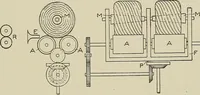 An illustration from Cyclopedia of textile work : a general reference library on cotton, woolen and worsted yarn manufacture, weaving, designing, chemistry and dyeing, finishing, knitting, and allied subjects (1911)