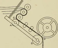 An illustration from Cyclopedia of textile work : a general reference library on cotton, woolen and worsted yarn manufacture, weaving, designing, chemistry and dyeing, finishing, knitting, and allied subjects (1911)