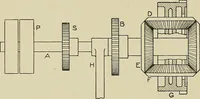 An illustration from Cyclopedia of textile work : a general reference library on cotton, woolen and worsted yarn manufacture, weaving, designing, chemistry and dyeing, finishing, knitting, and allied subjects (1911)
