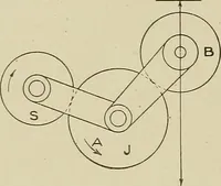 An illustration from Cyclopedia of textile work : a general reference library on cotton, woolen and worsted yarn manufacture, weaving, designing, chemistry and dyeing, finishing, knitting, and allied subjects (1911)