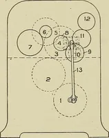 An illustration from Cyclopedia of textile work : a general reference library on cotton, woolen and worsted yarn manufacture, weaving, designing, chemistry and dyeing, finishing, knitting, and allied subjects (1911)