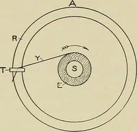 An illustration from Cyclopedia of textile work : a general reference library on cotton, woolen and worsted yarn manufacture, weaving, designing, chemistry and dyeing, finishing, knitting, and allied subjects (1911)
