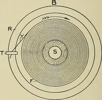 An illustration from Cyclopedia of textile work : a general reference library on cotton, woolen and worsted yarn manufacture, weaving, designing, chemistry and dyeing, finishing, knitting, and allied subjects (1911)