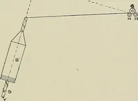 An illustration from Cyclopedia of textile work : a general reference library on cotton, woolen and worsted yarn manufacture, weaving, designing, chemistry and dyeing, finishing, knitting, and allied subjects (1911)