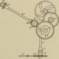An illustration from Cyclopedia of textile work : a general reference library on cotton, woolen and worsted yarn manufacture, weaving, designing, chemistry and dyeing, finishing, knitting, and allied subjects (1911)