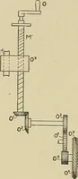 An illustration from Cyclopedia of textile work : a general reference library on cotton, woolen and worsted yarn manufacture, weaving, designing, chemistry and dyeing, finishing, knitting, and allied subjects (1911)