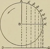 An illustration from Cyclopedia of textile work : a general reference library on cotton, woolen and worsted yarn manufacture, weaving, designing, chemistry and dyeing, finishing, knitting, and allied subjects (1911)