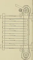 An illustration from Cyclopedia of textile work : a general reference library on cotton, woolen and worsted yarn manufacture, weaving, designing, chemistry and dyeing, finishing, knitting, and allied subjects (1911)
