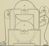 An illustration from Cyclopedia of textile work : a general reference library on cotton, woolen and worsted yarn manufacture, weaving, designing, chemistry and dyeing, finishing, knitting, and allied subjects (1911)