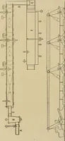 An illustration from Cyclopedia of textile work : a general reference library on cotton, woolen and worsted yarn manufacture, weaving, designing, chemistry and dyeing, finishing, knitting, and allied subjects (1911)