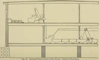 An illustration from Cyclopedia of textile work : a general reference library on cotton, woolen and worsted yarn manufacture, weaving, designing, chemistry and dyeing, finishing, knitting, and allied subjects (1911)