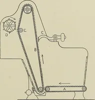 An illustration from Cyclopedia of textile work : a general reference library on cotton, woolen and worsted yarn manufacture, weaving, designing, chemistry and dyeing, finishing, knitting, and allied subjects (1911)