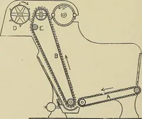 An illustration from Cyclopedia of textile work : a general reference library on cotton, woolen and worsted yarn manufacture, weaving, designing, chemistry and dyeing, finishing, knitting, and allied subjects (1911)